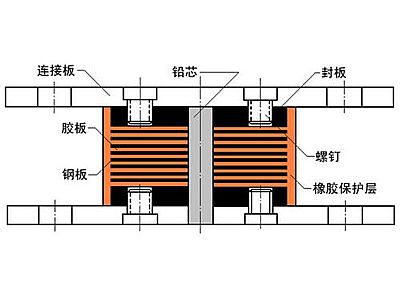 旺苍县抗震支座施工-普通板式橡胶支座厂家